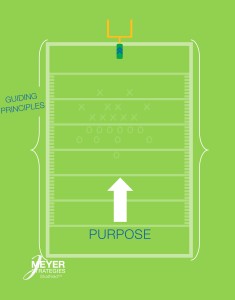StratField Personal Playing Field-2 Guiding Principles