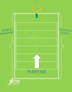 StratField Personal Playing Field-3 Gifts and Strengths