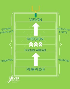 StratField Personal Playing Field (blue letters)