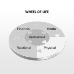 Wheel of Life God at Center-Physical PPT